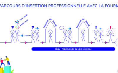 Qu&rsquo;est ce qu&rsquo;un parcours d&rsquo;insertion professionnelle ?