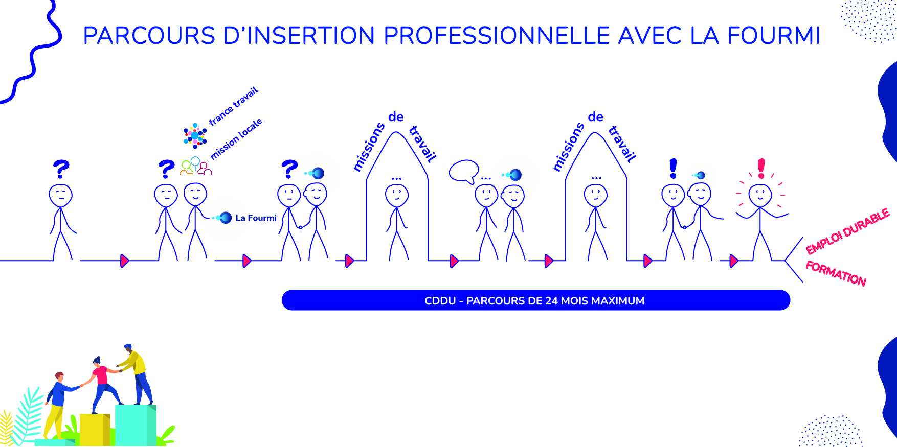 Schema parcours insertion professionnelle